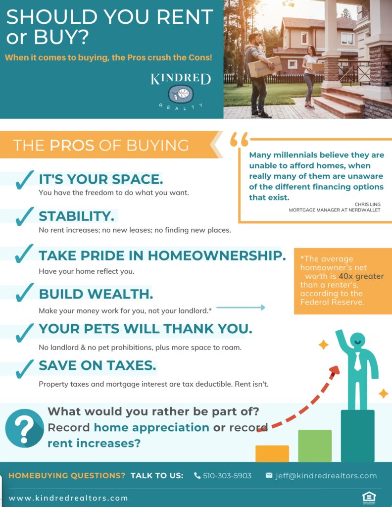 rent or buy?